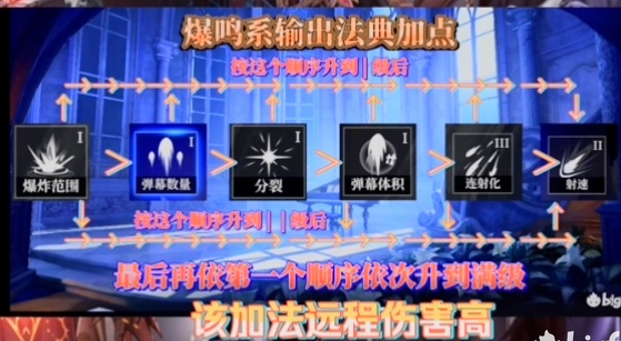 永夜再临梦魇珊蒂娜打法攻略