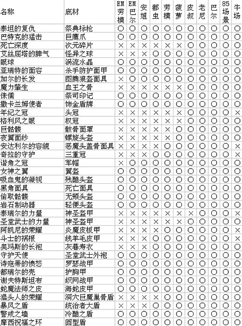 暗黑2重制版噩梦劳模掉落表2