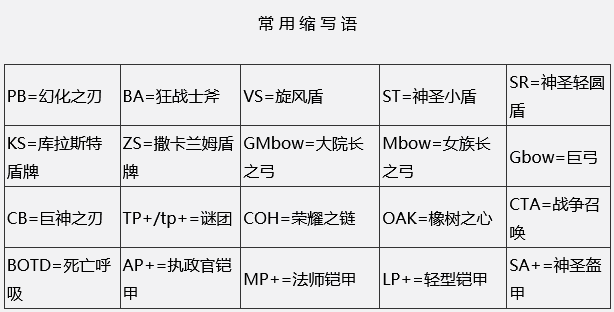 《暗黑破坏神2》常用打孔公式 新手必看1