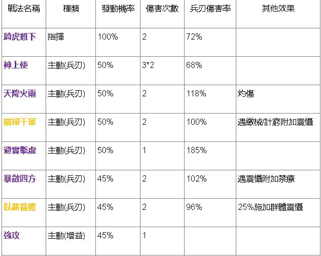 三国志战略版徐晃战法推荐4