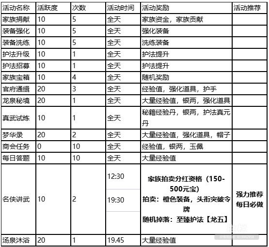 　剑侠世界3搬砖赚钱攻略7